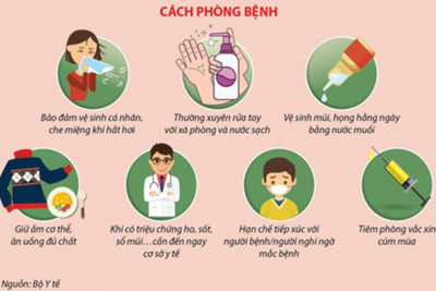 BÀI TUYÊN TRUYỀN PHÒNG DỊCH BỆNH CÚM MÙA