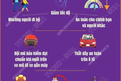 TRƯỜNG TIỂU HỌC HẢI LÝ TỔ CHỨC HOẠT ĐỘNG TUYÊN TRUYỀN HƯỞNG ỨNG THÁNG HÀNH ĐỘNG QUỐC GIA PHÒNG, CHỐNG HIV/AIDS VÀ NGÀY THẾ GIỚI TƯỞNG NIỆM CÁC NẠN NHÂN TỬ VONG DO TAI NẠN GIAO THÔNG NĂM 2025